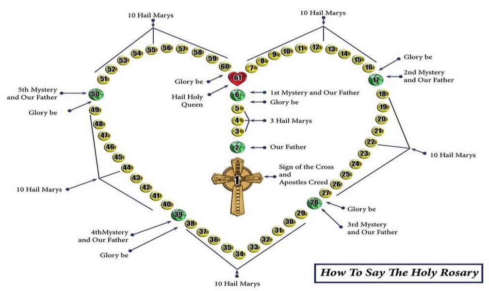 Pray the Rosary for Pure Love, Chastity, Family, Our